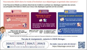 Dpistage du cancer